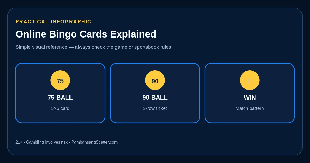 75-ball and 90-ball online bingo card comparison